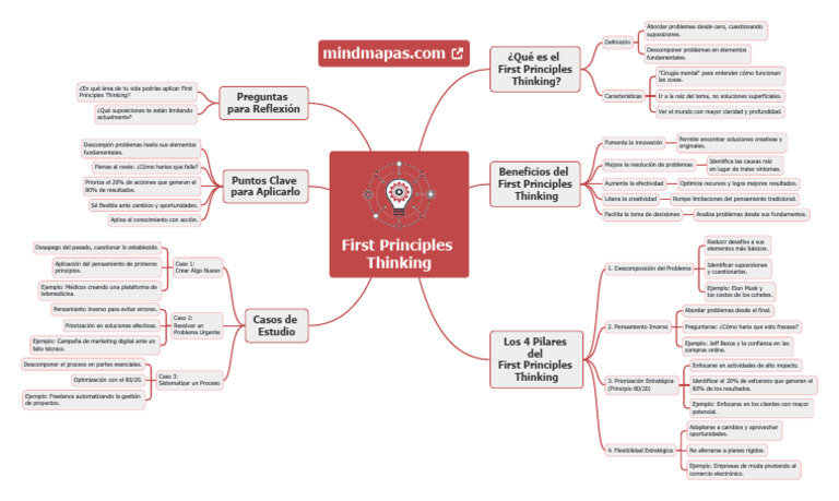 First Principles Thinking | PDF | Pensamiento | Publicidad digital