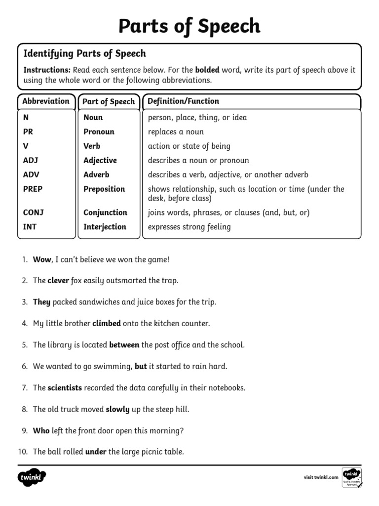 Parts of Speech Assessment | PDF | Part Of Speech | Adverb