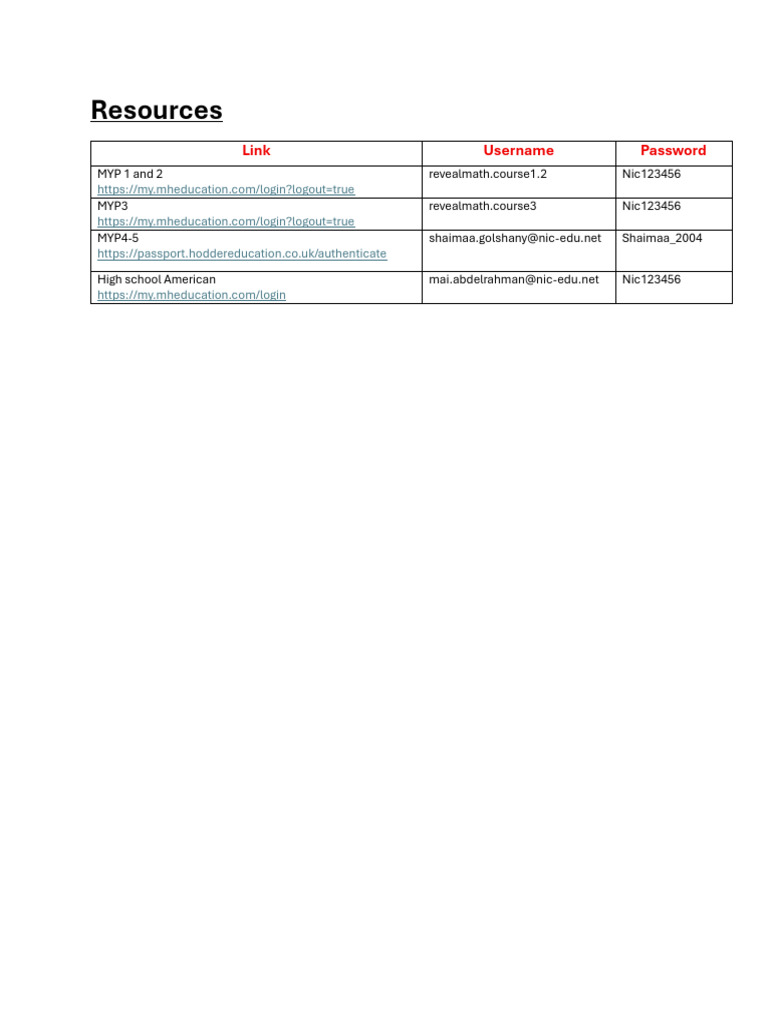 Resources Links | PDF