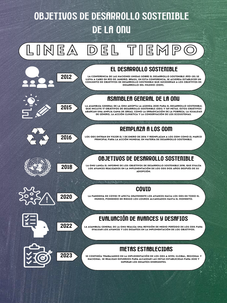 Compresion de Los Objetivos de Desarrollo Sostenible de La ONU ...