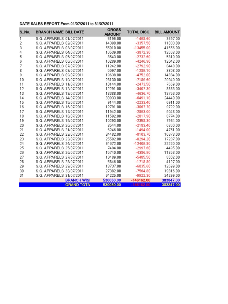 Book 2 | PDF | Payments | Government Finances
