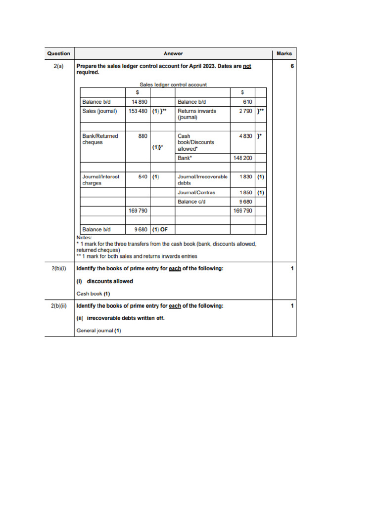 Control Accounts | PDF