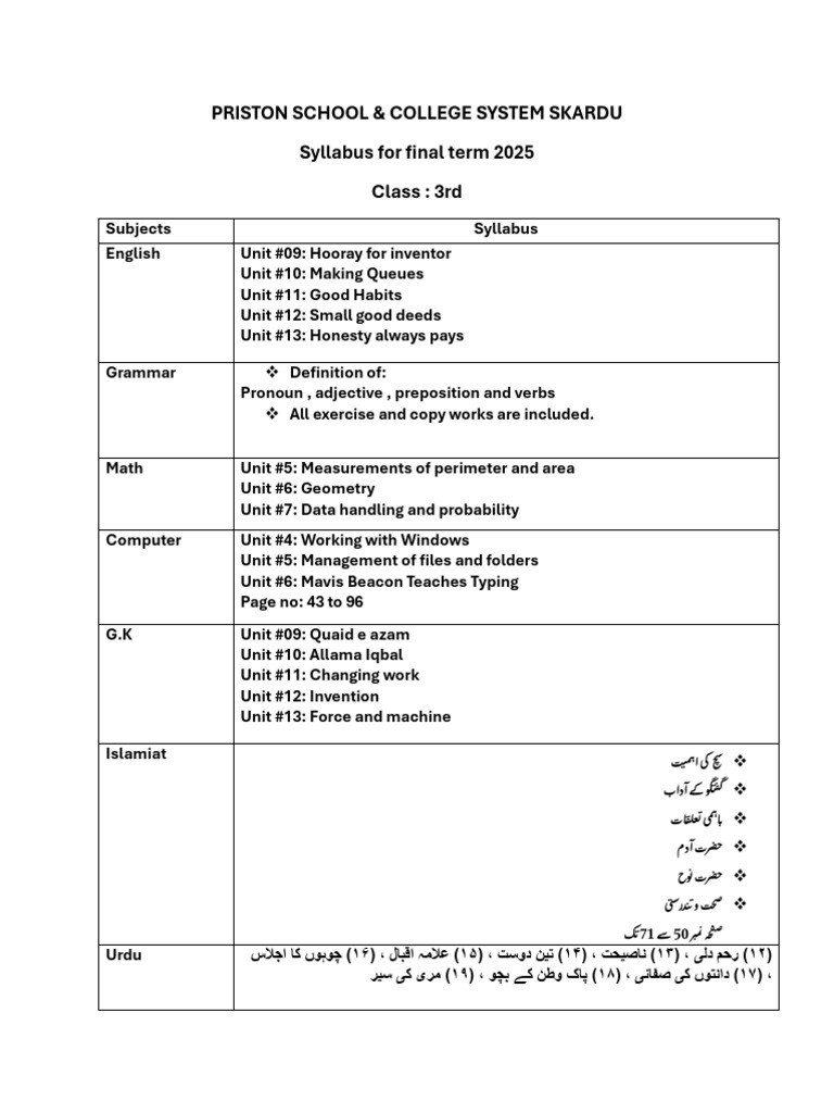 Syllabus Class 3rd | PDF