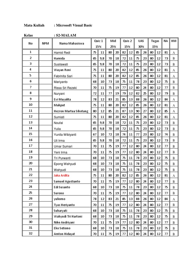 Microsoft Visual Basic S2-Malam Grades | PDF