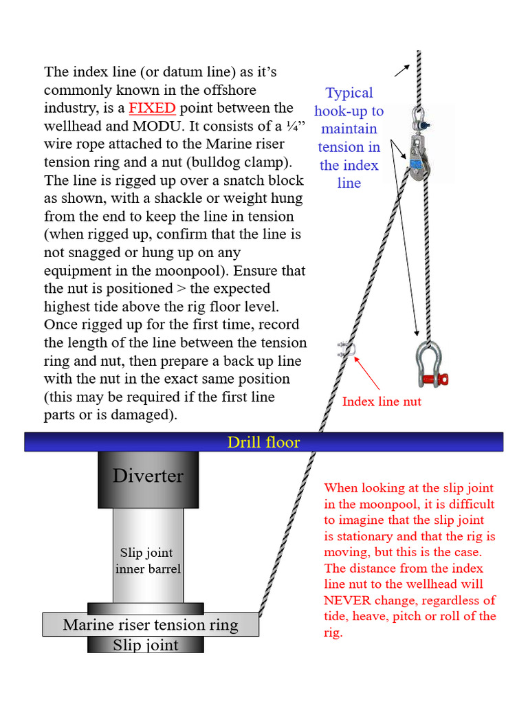 1 Index Linex Training | PDF | Casing (Borehole)