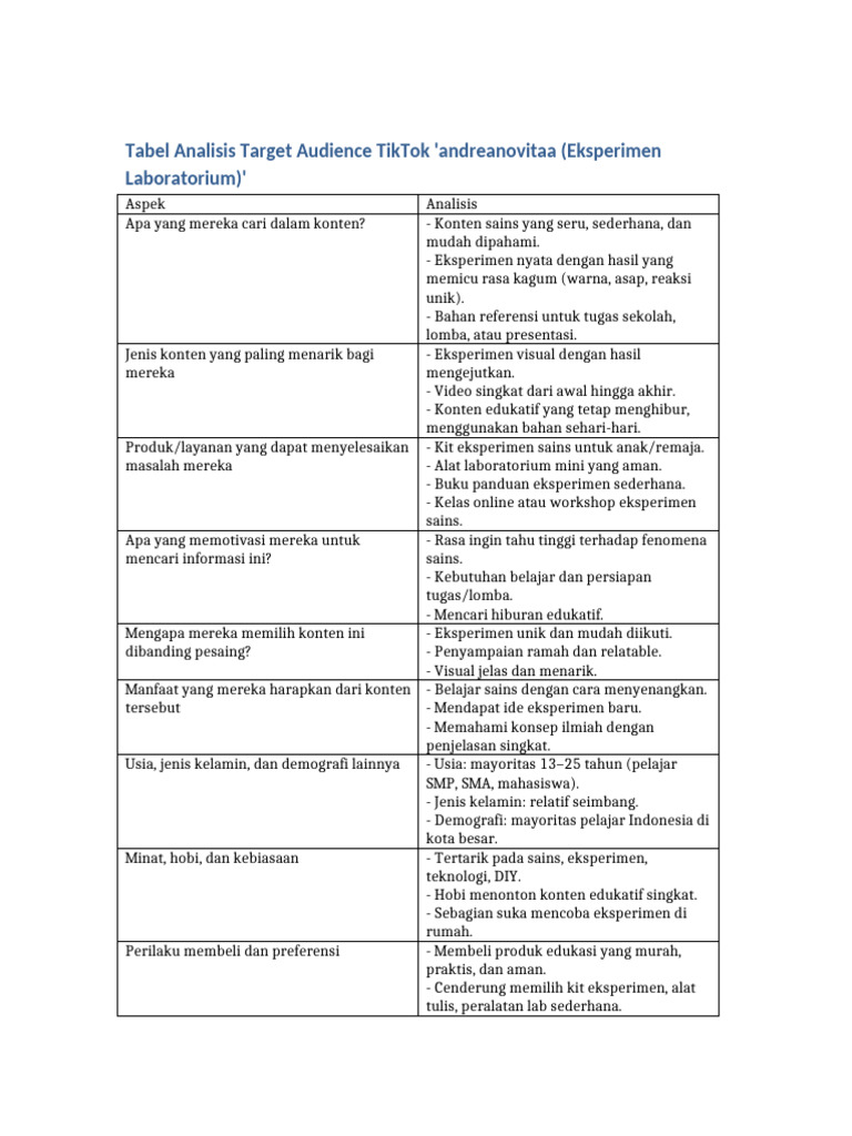 Tabel Analisis Target Audience Andreanovitaa | PDF