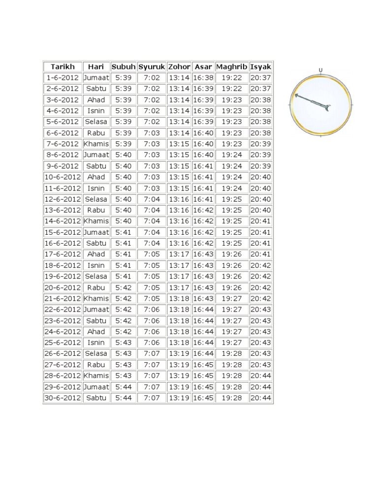 Waktu Solat Tanjung Malim Pdf