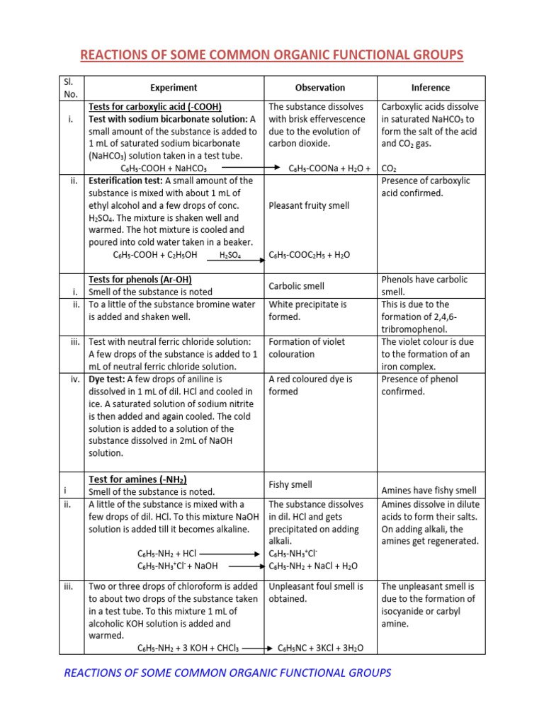 Reactions of Some Common Organic Functional Groups | PDF | Amine ...