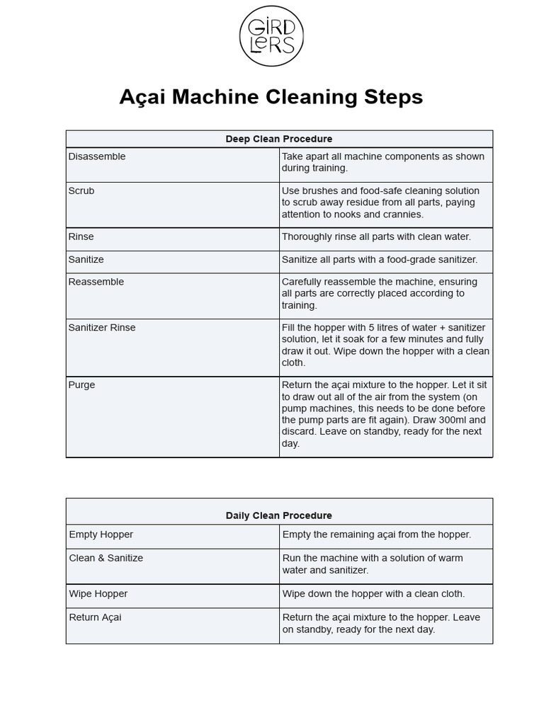 Açai Machine Cleaning Steps | PDF