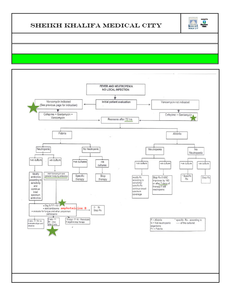 Febrile Neutropenia Algorithm | PDF