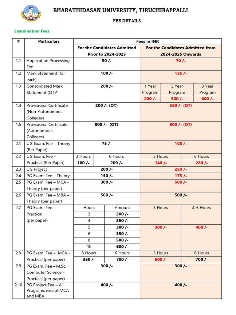 Examination Fee Details 08012026 | PDF