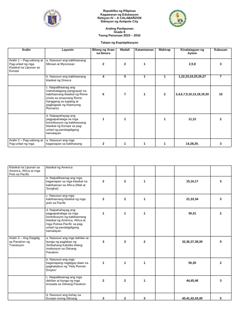 2nd Grading Table of Spec. AP G8-Noreen | PDF