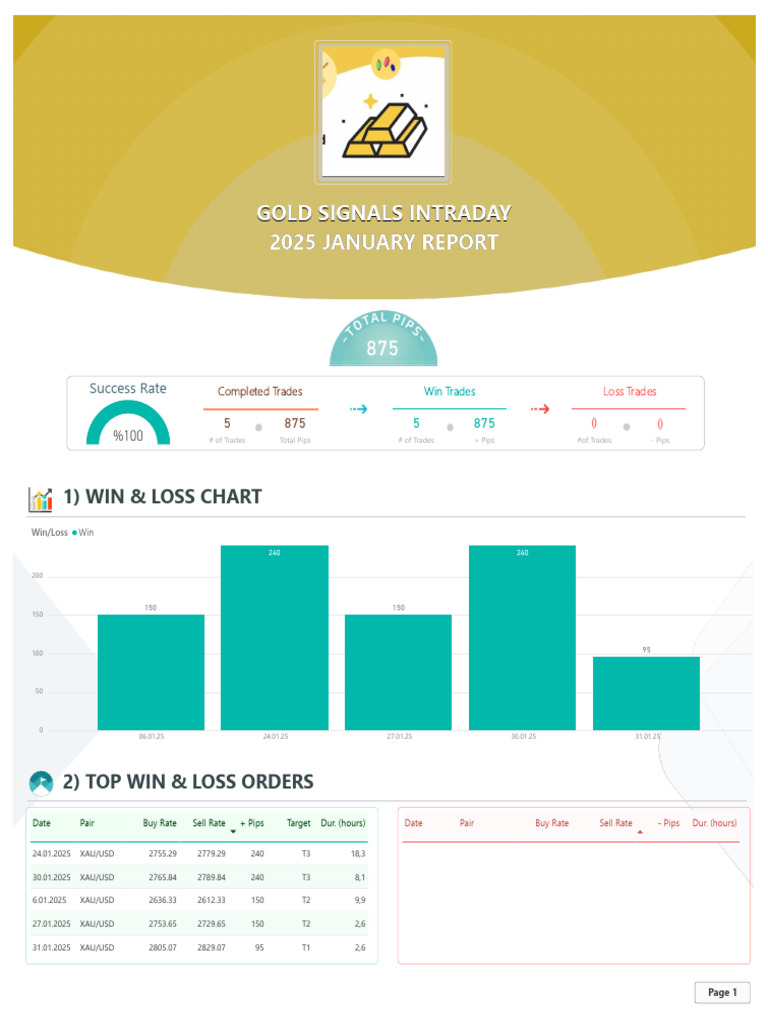 Gold Signals 2025 01 January Report | PDF | United States Dollar | Dollar