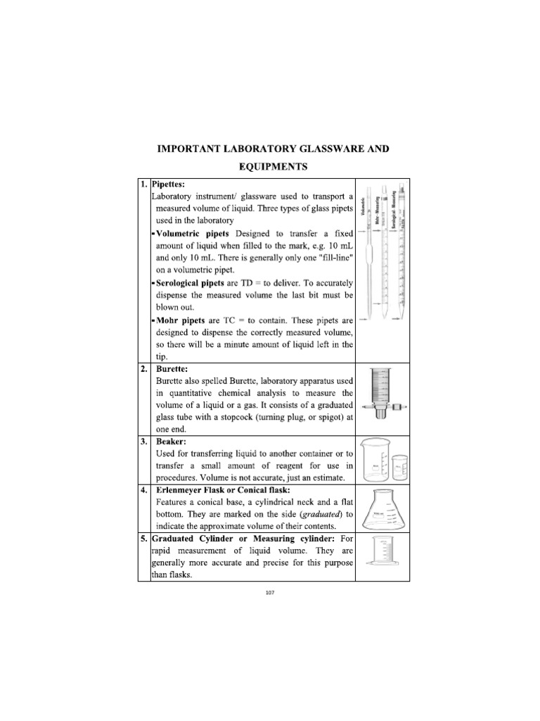 Important Glassware & Instruments | PDF