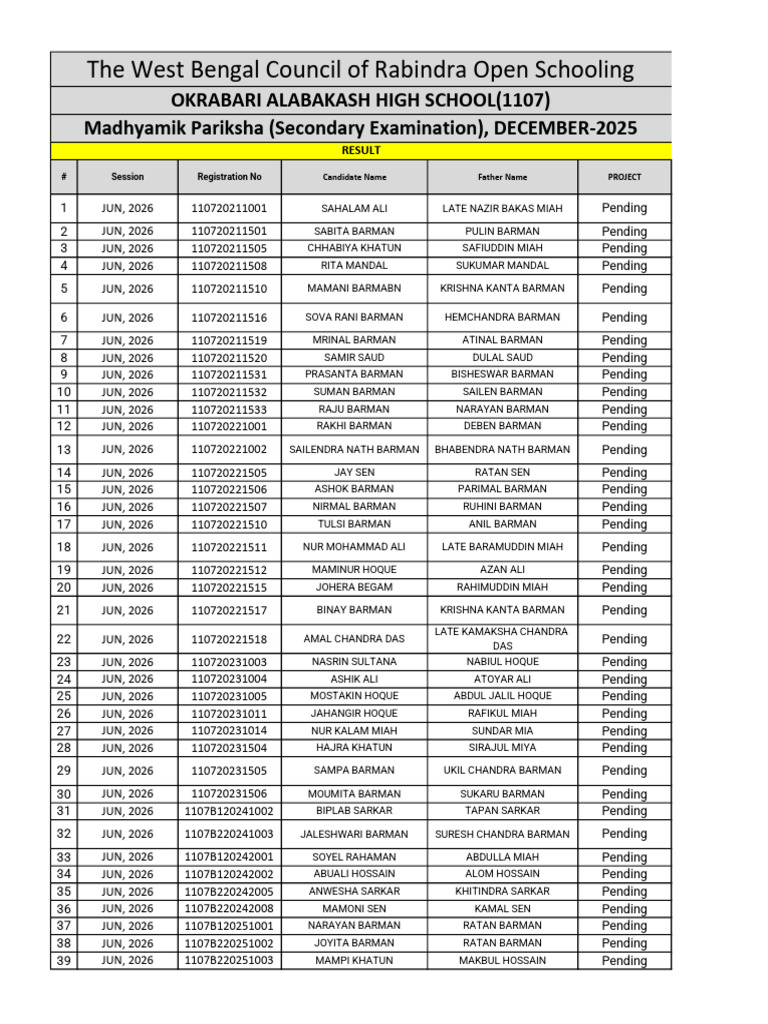 MP 2026 | PDF | Bengal