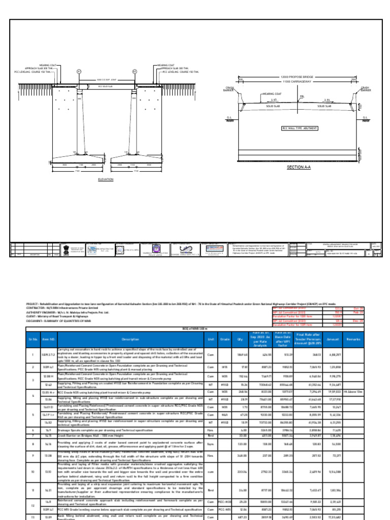 Minor Brdiges1BY8 WITH DRAWING | PDF | Concrete | Materials