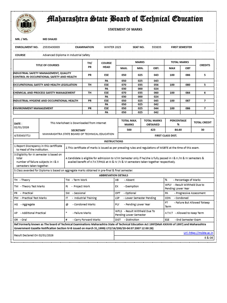 Msbte Result and Marksheet | PDF | Safety | Tests