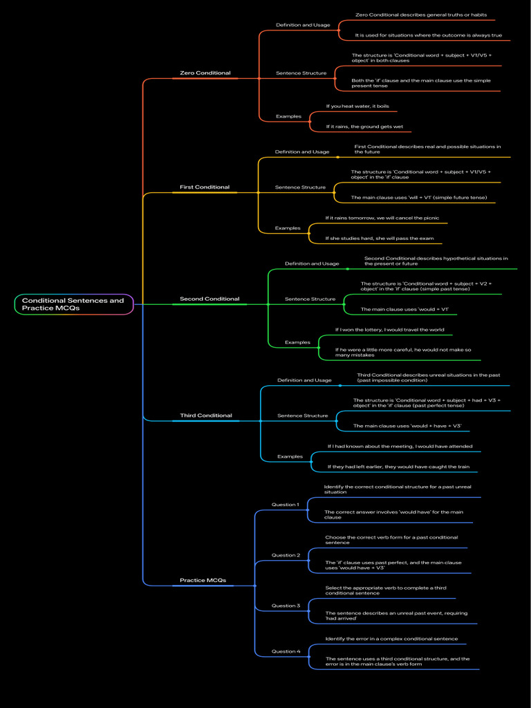 Conditionalnsentence Mind Map 20260204184311 | PDF