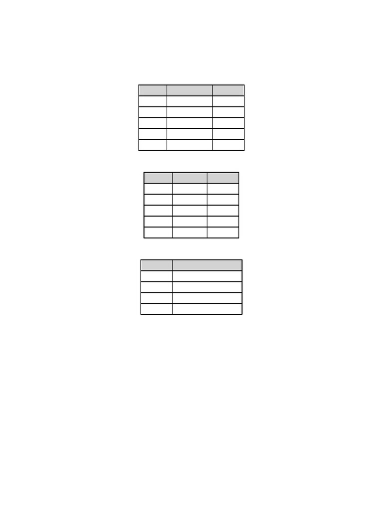 Sender Recipient Output Tables | PDF