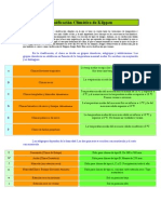 Clasificación climática de Köppen