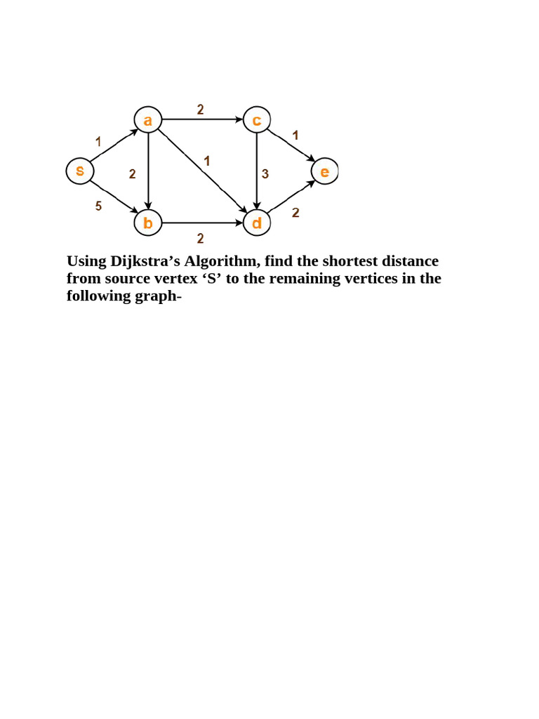 Dijkstra Problem | PDF