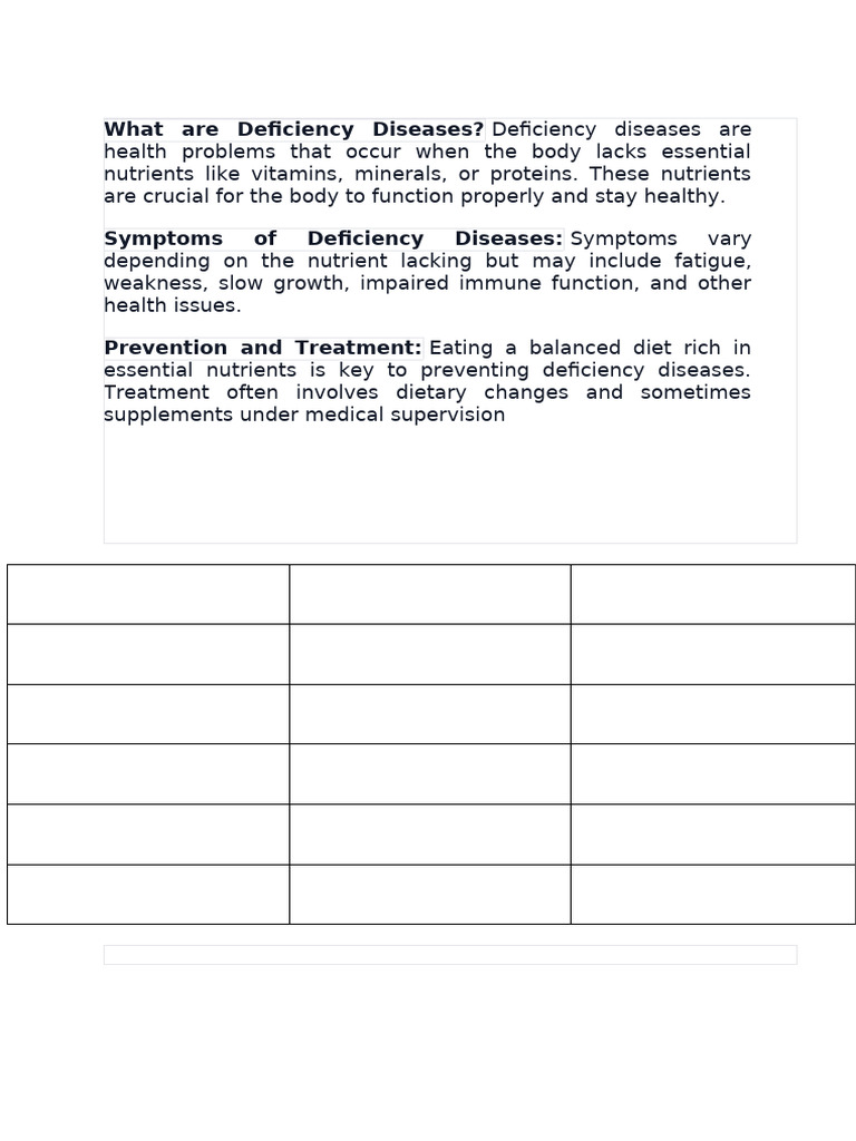 What Are Deficiency Diseases | PDF