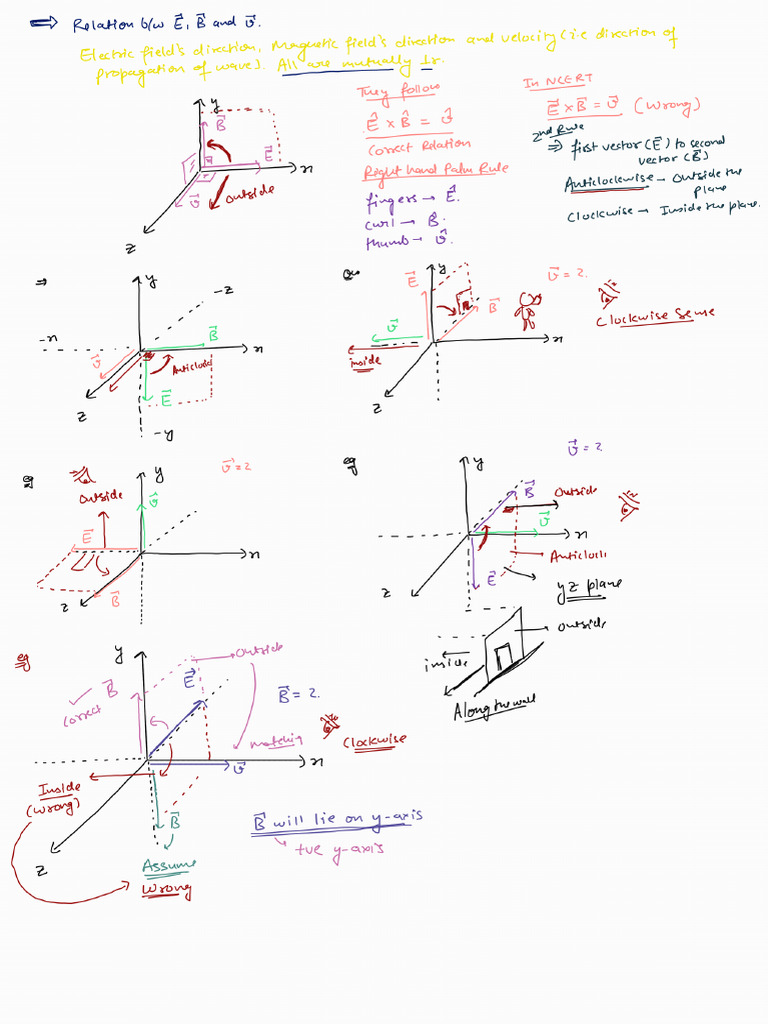 Lecture-2 em Wave R ND F - 251203 - 220643 | PDF