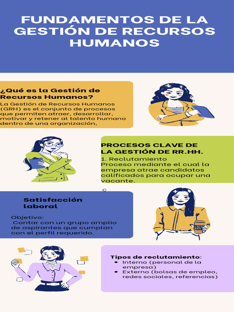 Fundamentos de La Gestión de Recursos Humanos | PDF | Gestión de ...