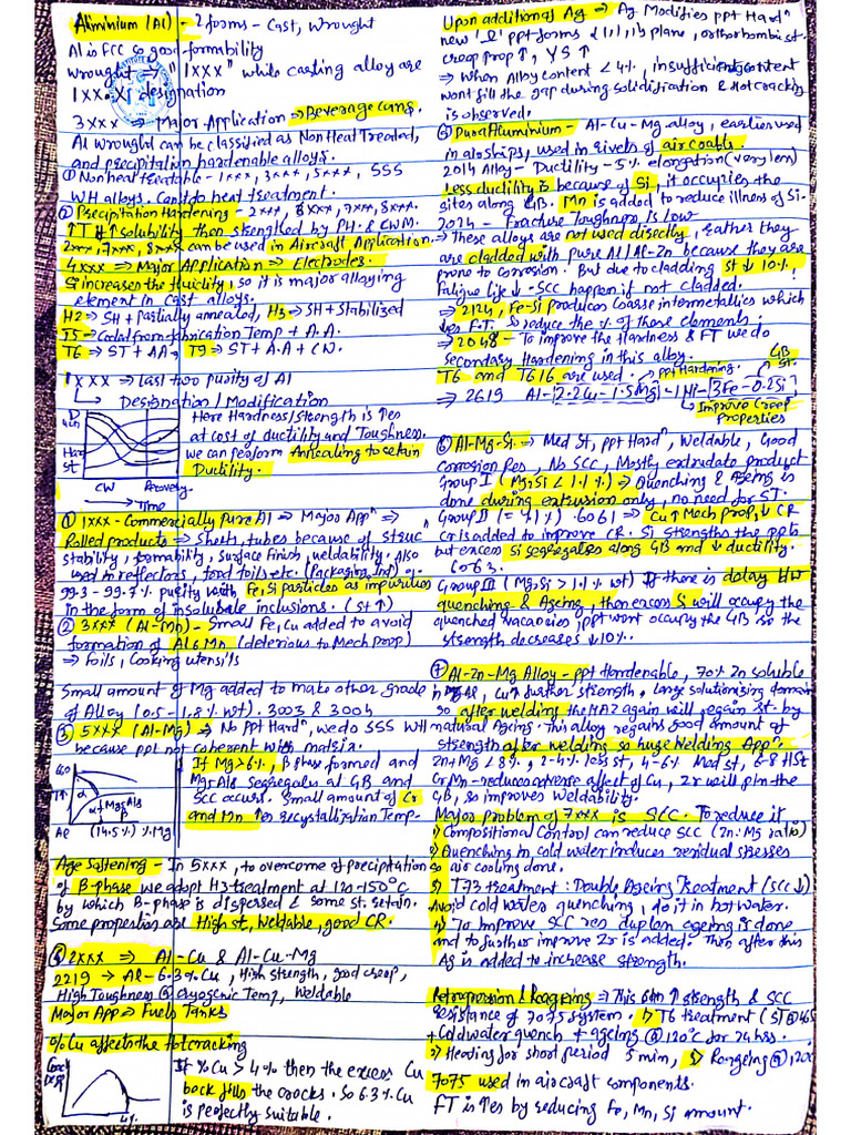 Rudru - Notes | PDF
