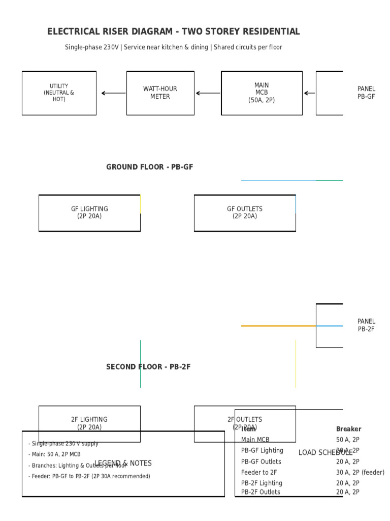 Riser Diagram | PDF