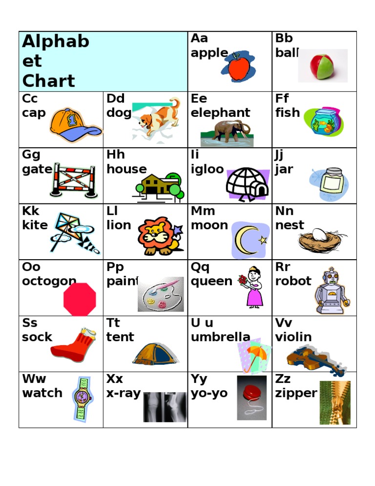 A to Z Alphabet Chart PDF | PDF