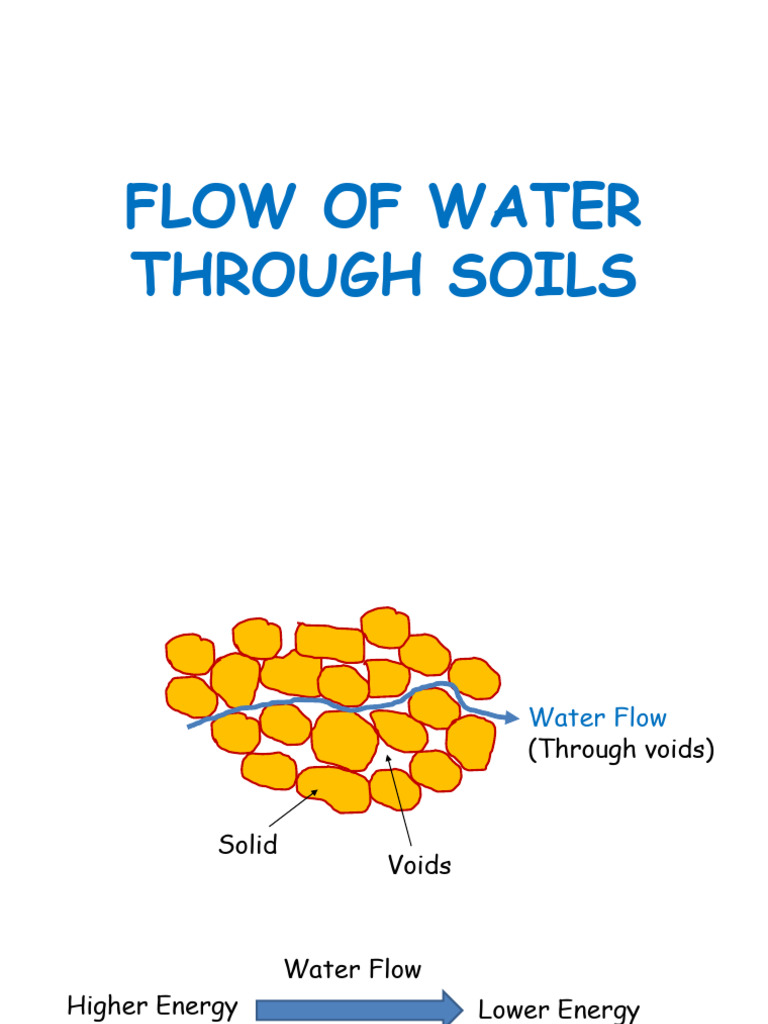 Flow of Water Through Soils-1 | PDF | Fluid Dynamics | Soil Mechanics