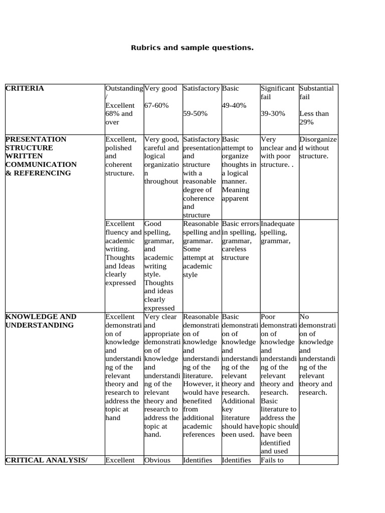 Rubrics and Sample Questions 1 1 1 | PDF | Evaluation | Knowledge