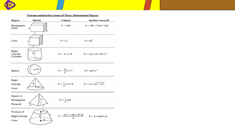 3D Formulas | PDF