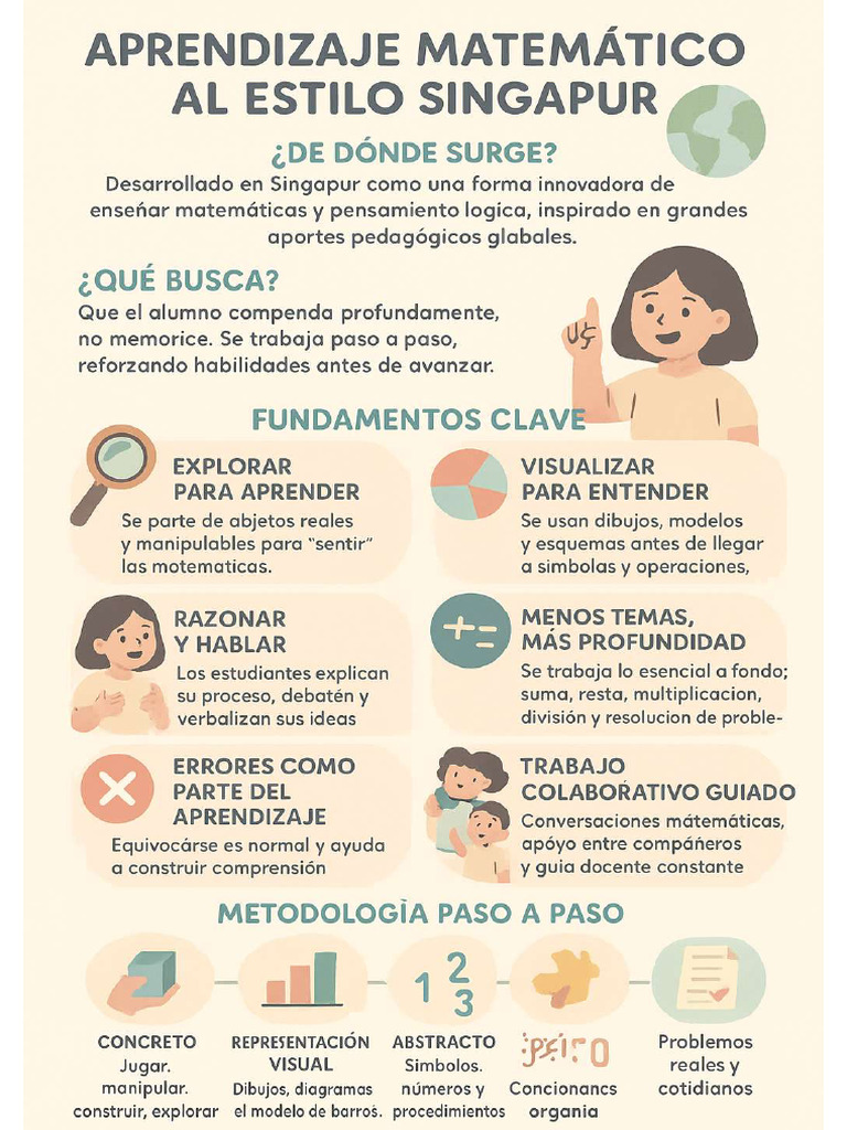 3oa MÉTODO SINGAPUR | PDF