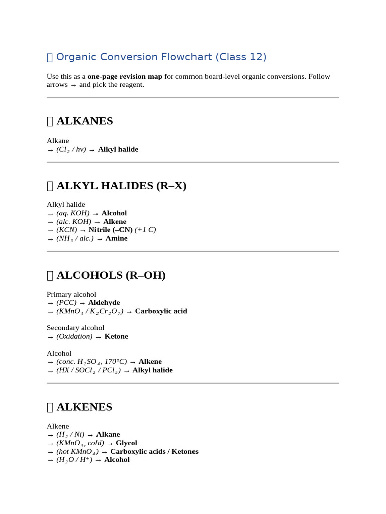? Organic Conversion Flowchart | PDF