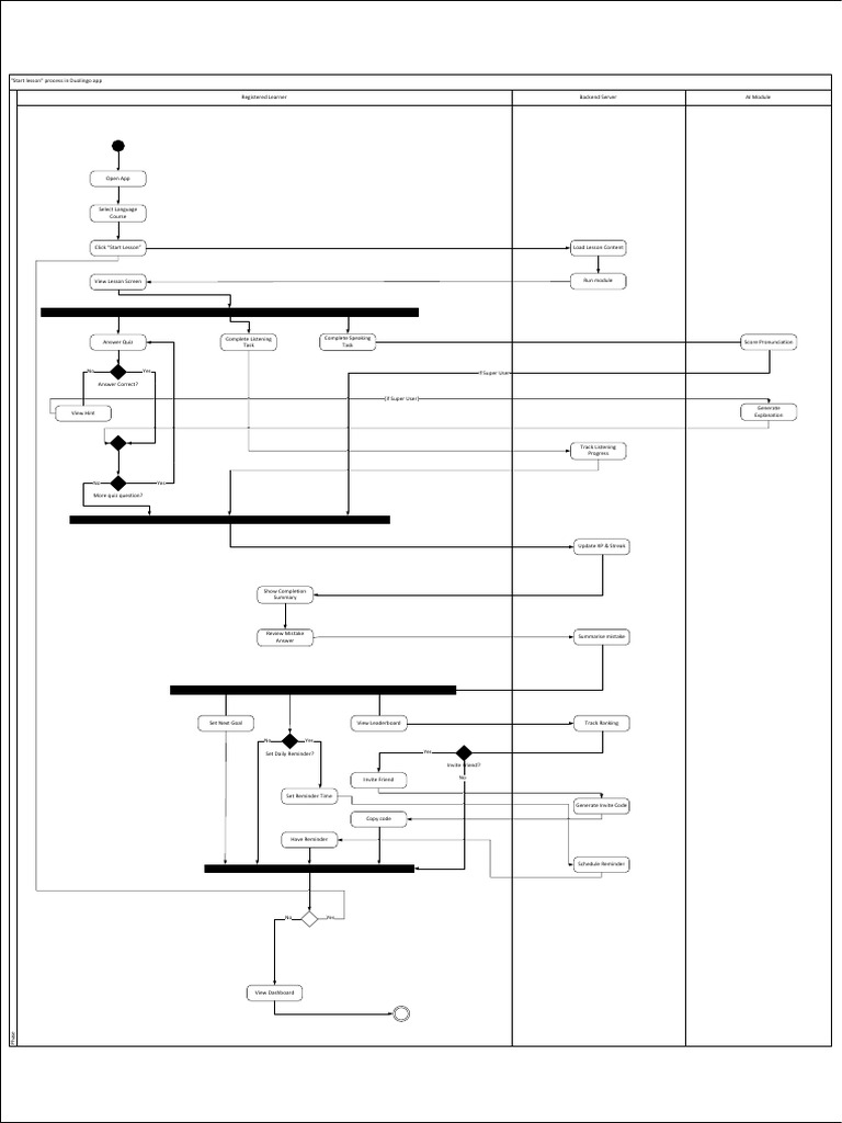 Activity Diagram A3 FINALLLL | PDF | Software | Computing