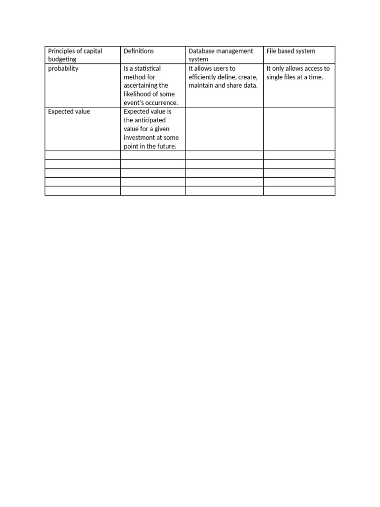 DBMS | PDF