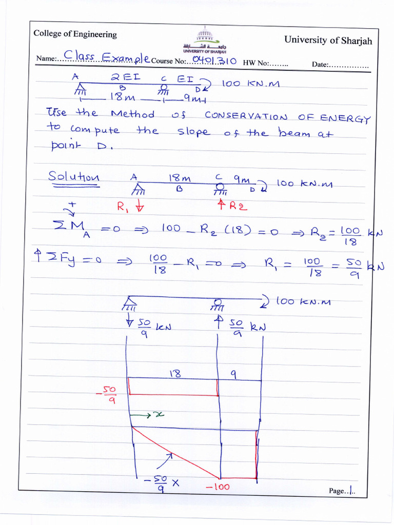 Conservation of Energy & Unit Load Method (Beam) | PDF