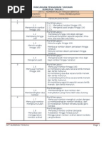 RPT Numerasi Tahun 2 (Modul Numerasi Tahun 2)