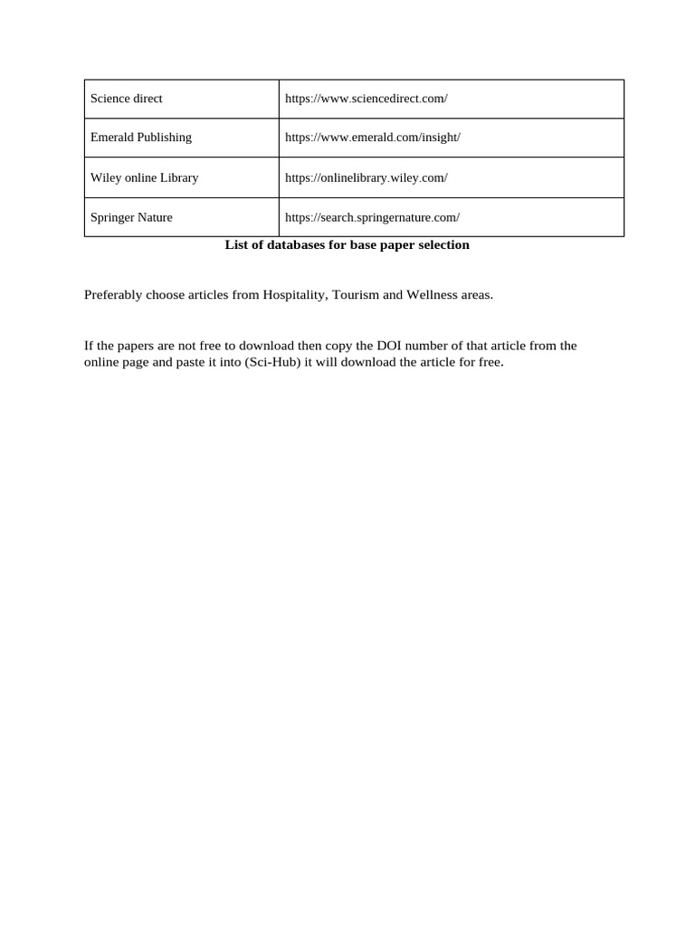 List of Databases | PDF