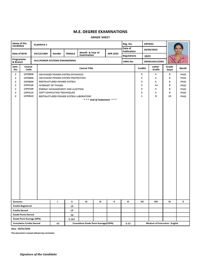 M.e.pse 2 | PDF | Course Credit | Education Issues