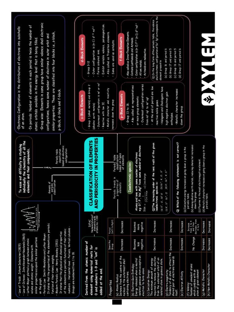 Classification of Elements and Periodicity in Properties Mind Map PDF ...