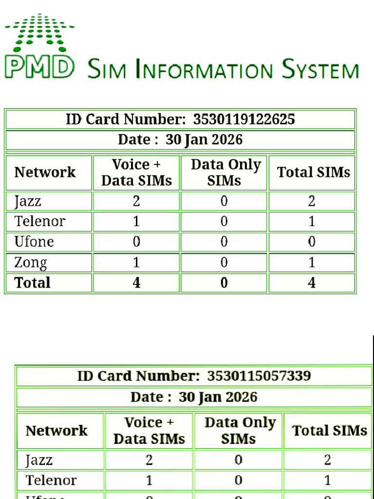 Data of Sims | PDF
