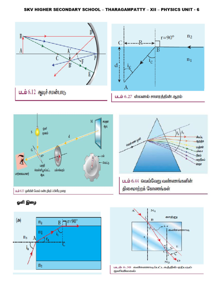 Xii Phy Diagram - V2 .. | PDF