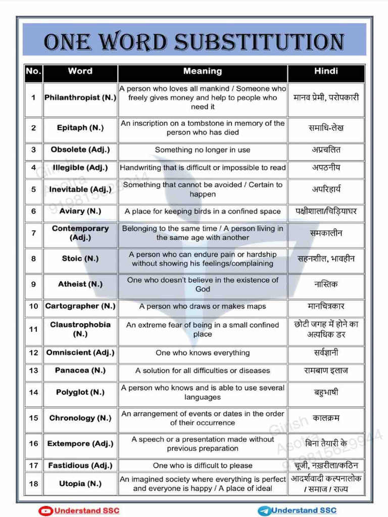 SSC Most Repeated 200 Ows | PDF