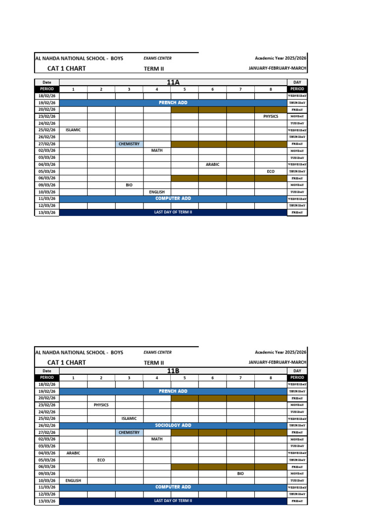 Gr.11 AP Cat Chart II - 2025-2026 | PDF