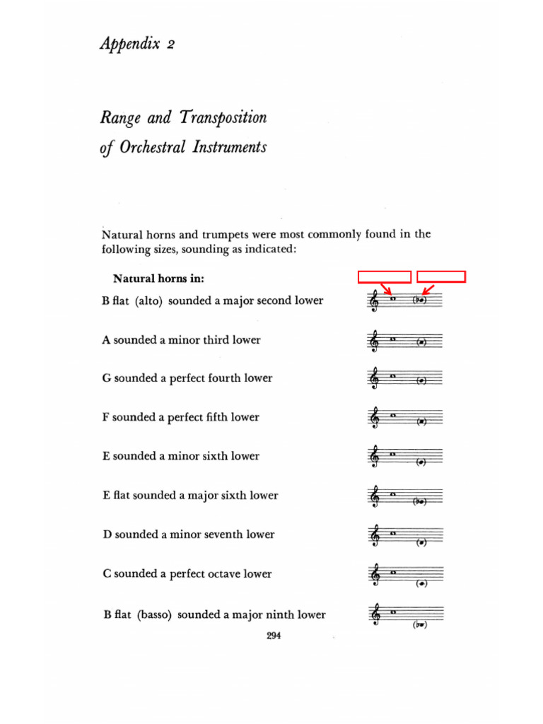 Range and Transposition of Orchestral Instruments | PDF