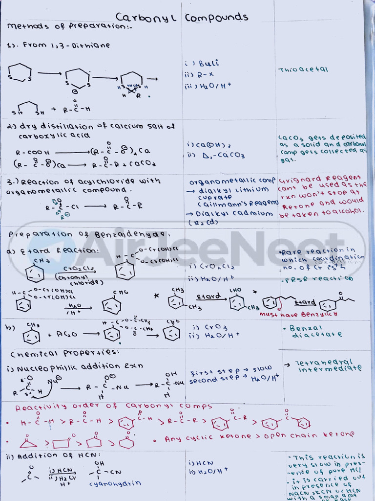 Organic Chemistry Short Notes For JEE | PDF
