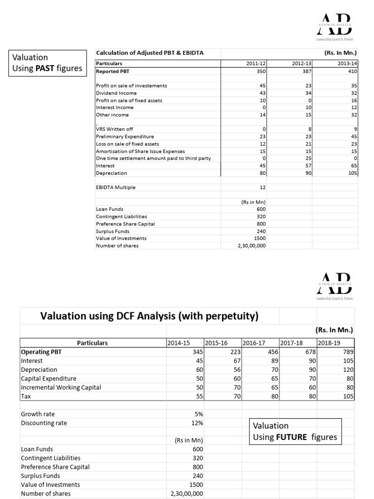 1 - Valuation Case Examples | PDF | Valuation (Finance) | Expense